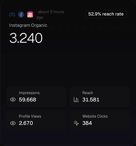 Instagram organic metrics in Baseboard