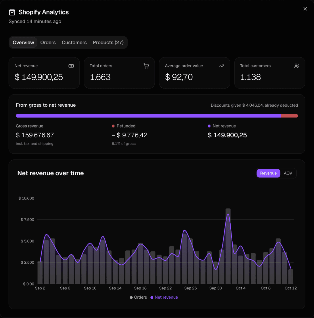Shopify overview in Baseboard