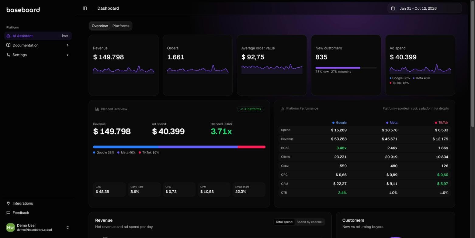 The Baseboard Overview tab